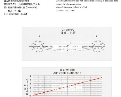 調整午夜短视频免费看的蛇形